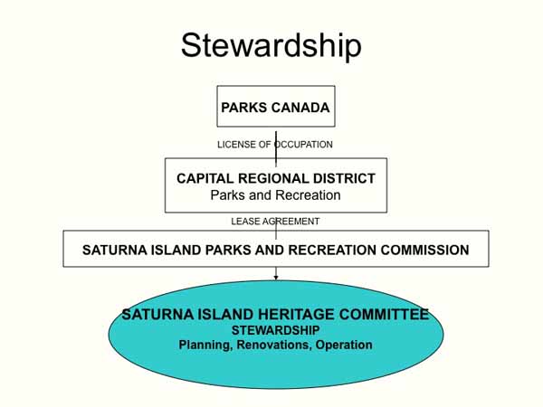 Slide37